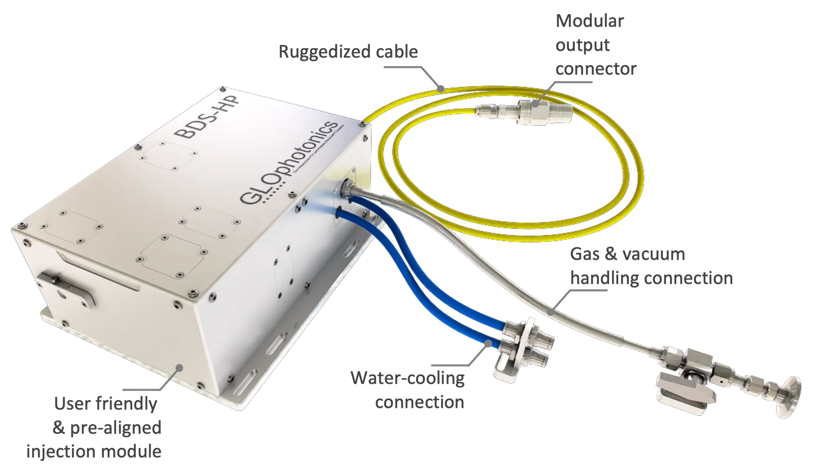 高功率超快传能系统 BDS-HP